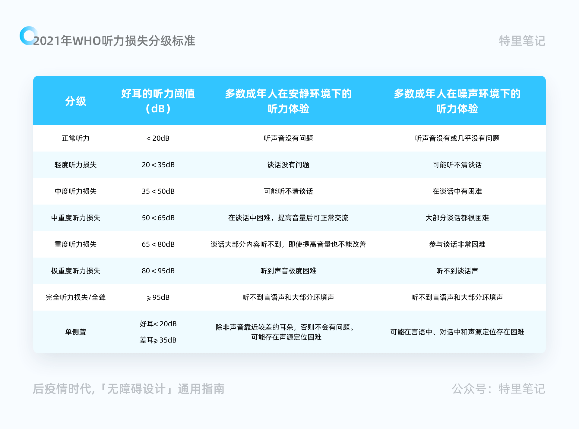 产品经理，产品经理网站